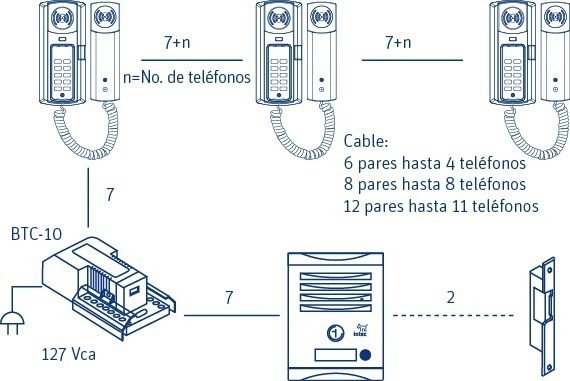 12. interfon casa intercomunicacion