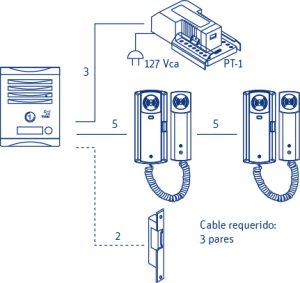 16. interfón para cas