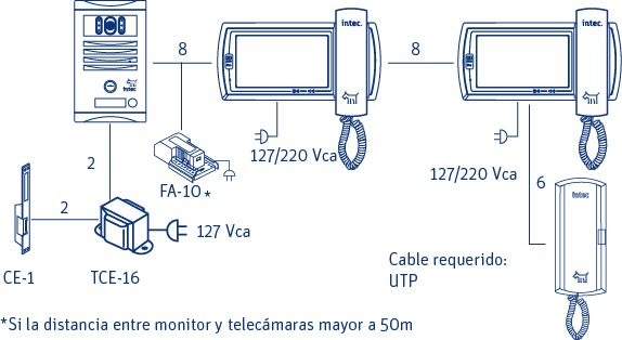 Description of the image