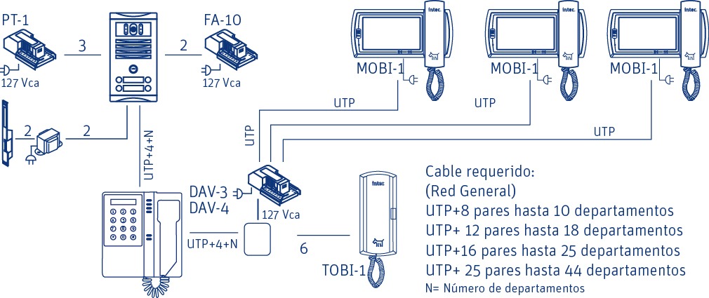 Description of the image