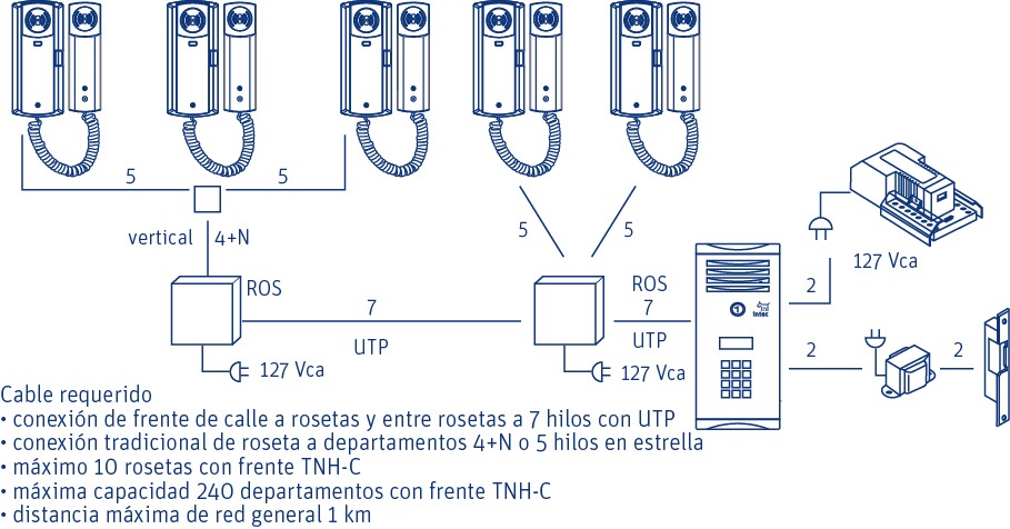 Description of the image