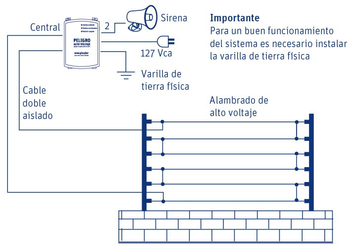 Description of the image