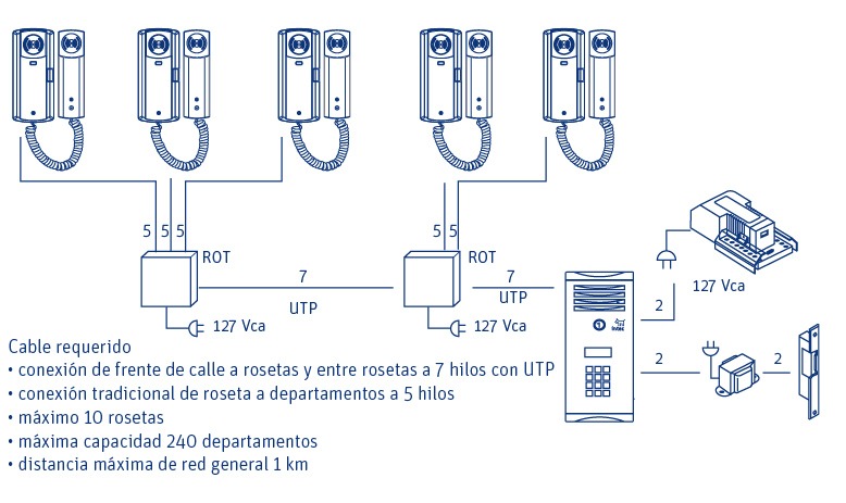 Description of the image
